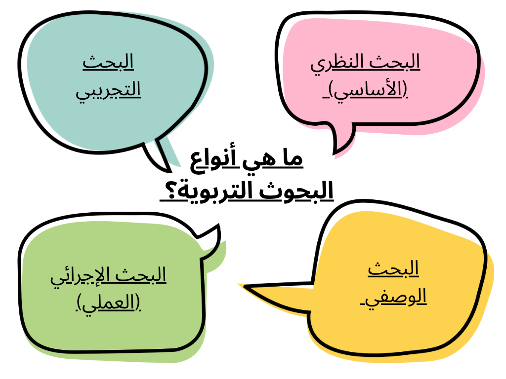 ما هي أنواع البحوث التربوية؟